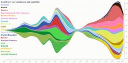 200 Years Of Immigration - Who Came To America, And When? 200 Years Of Immigration - Who Came To America, And When?