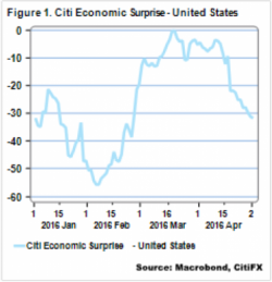 Citi Asks: "Are Investors Beginning To Price In QE4?" Citi Asks: "Are Investors Beginning To Price In QE4?"