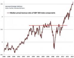 "This Is The Broadest Episode Of Extreme Equity Market Overvaluation In History"