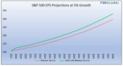 The Spurious Math Of A Tax-Cut Rally The Spurious Math Of A Tax-Cut Rally