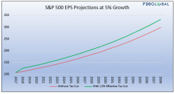 The Spurious Math Of A Tax-Cut Rally