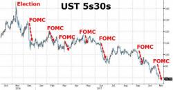 Bank Stocks, Dollar Slide Hit By Fresh Tax Reform Doubts