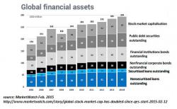 The Asymmetry Of Bubbles: The Status Quo And Bitcoin