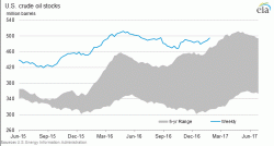 Gasoline Glut Could Ruin The Oil Price Party