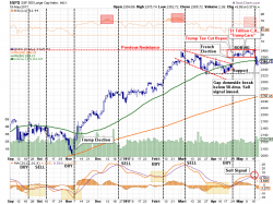 Weekend Reading: End Of Trumpflation?