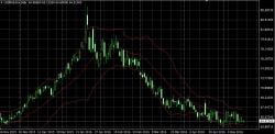 Ruble makes historic recovery 