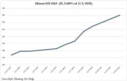 Illinois State Official: "We Are In Massive Crisis Mode, This Is Not A False Alarm"