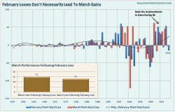 Easter Weekend Reading: Bears Battered But The Buyback Bounce Is Over