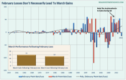 Easter Weekend Reading: Bears Battered But The Buyback Bounce Is Over Easter Weekend Reading: Bears Battered But The Buyback Bounce Is Over