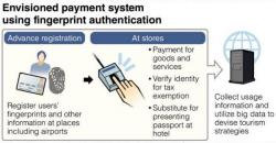 War On Cash Escalates: Japan Starts Testing Fingerprints As "Currency" War On Cash Escalates: Japan Starts Testing Fingerprints As "Currency"