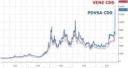 Venezuela Just 24 Hours Away From Formal Declaration Of Default Venezuela Just 24 Hours Away From Formal Declaration Of Default