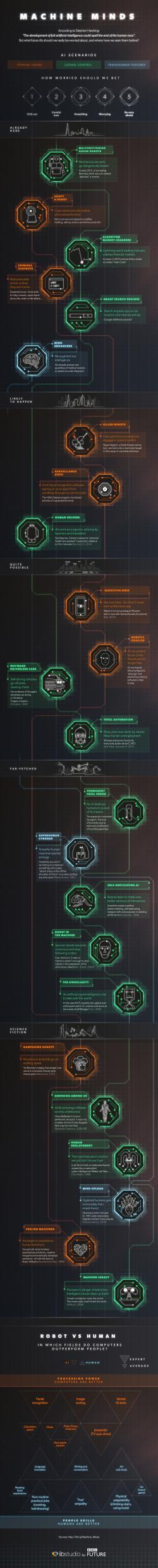 The Future Of Artificial Intelligence (According To Pop Culture) The Future Of Artificial Intelligence (According To Pop Culture)