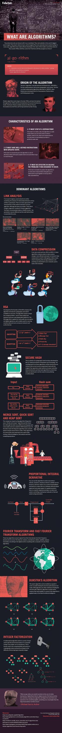 What Is An Algorithm? What Is An Algorithm?