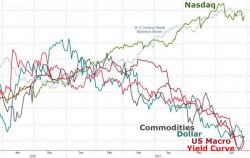 One Trader Warns Yellen's Delusional Statement Means "We're In A Lot Of Trouble" One Trader Warns Yellen's Delusional Statement Means "We're In A Lot Of Trouble"