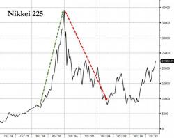 Japan's Plea To Millennials: Please Buy Stocks