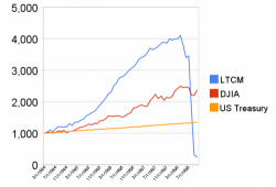 The Hedge Fund That Almost Broke The World The Hedge Fund That Almost Broke The World