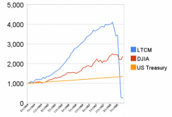 The Hedge Fund That Almost Broke The World