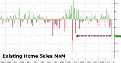 Existing Home Sales Collapse - Worst November In History