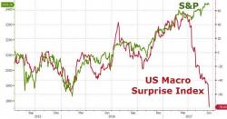 'Bricks & Slaughter' - Amazon Deal Slams Stocks As Yield Curve Crashes