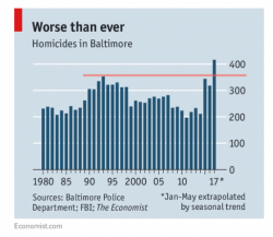 Baltimore Weekend Ceasefire Ends With 2 Killings