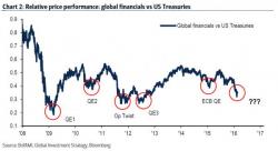 G-20 Stimulus Hopes Crushed After Jack Lew Says "Don't Expect A Crisis Response", Rally In Jeopardy