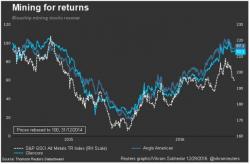 Markets In 2016: Winners & Losers