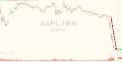 AAPL Tumbles After Report Of 70-80% Plunge In iPhone Chip Shipments