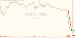 AAPL Tumbles After Report Of 70-80% Plunge In iPhone Chip Shipments AAPL Tumbles After Report Of 70-80% Plunge In iPhone Chip Shipments