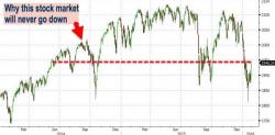 A Bullish Blast From The Past A Bullish Blast From The Past