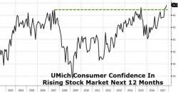 Buffett's Wrong - Why Market Valuations Are Not Justified By Low Interest Rates Buffett's Wrong - Why Market Valuations Are Not Justified By Low Interest Rates