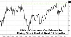 Buffett's Wrong - Why Market Valuations Are Not Justified By Low Interest Rates