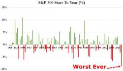 When Omnipotence Fails: JPMorgan Warns Upside Uncompelling As Central Bank Put Wanes