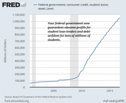 How Higher Education Became An Obscenely Profitable Racket How Higher Education Became An Obscenely Profitable Racket
