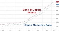What If The BOJ Disappoints Tonight: How To Trade It