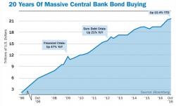 David Stockman Warns The Market's "Chuck Prince Moment" Has Arrived... "Only More Dangerous"