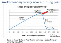 2017: The Year When The World Economy Starts Coming Apart 2017: The Year When The World Economy Starts Coming Apart