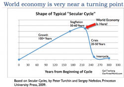 2017: The Year When The World Economy Starts Coming Apart