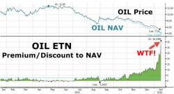 What Just Happened With OIL?