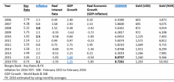 Norway’s Interest Rate Conundrum
