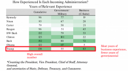 Ray Dalio Praises Trump: Predicts "Huge" Changes; It Will Be "Glorious To Be Rich" Ray Dalio Praises Trump: Predicts "Huge" Changes; It Will Be "Glorious To Be Rich"
