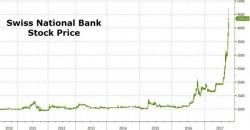 Dear Jamie Dimon - Is The Swiss National Bank A Fraud?