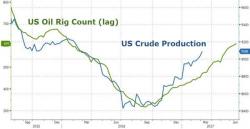 Vitol Warns U.S. Crude Exports Will Grow "A Lot More"