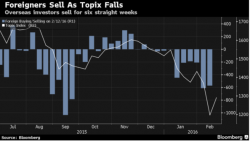 Blackrock Turns Its Back On Japan Leaving Kuroda Scrambling Blackrock Turns Its Back On Japan Leaving Kuroda Scrambling