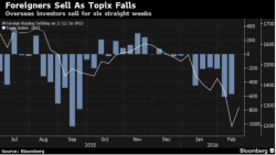 Blackrock Turns Its Back On Japan Leaving Kuroda Scrambling