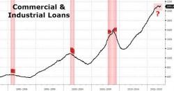 U.S. Weeks Away From A Recession According To Latest Loan Data U.S. Weeks Away From A Recession According To Latest Loan Data