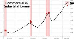 U.S. Weeks Away From A Recession According To Latest Loan Data