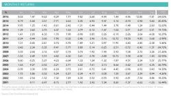 The "Most Bearish Hedge Fund" Capitulates: "We Are Beginning To Close Parts Of Our Short Book"