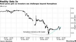 Global Stocks Rise To Record Highs As Tax Reform Is "Priced In" All Over Again