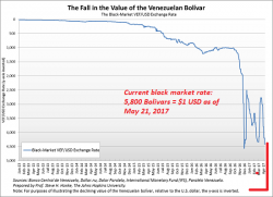 How Debt-Asset Bubbles Implode: The Supernova Model Of Financial Collapse