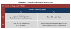 Mapping The Foreign Trade Debate - Where Do 'You' Belong?